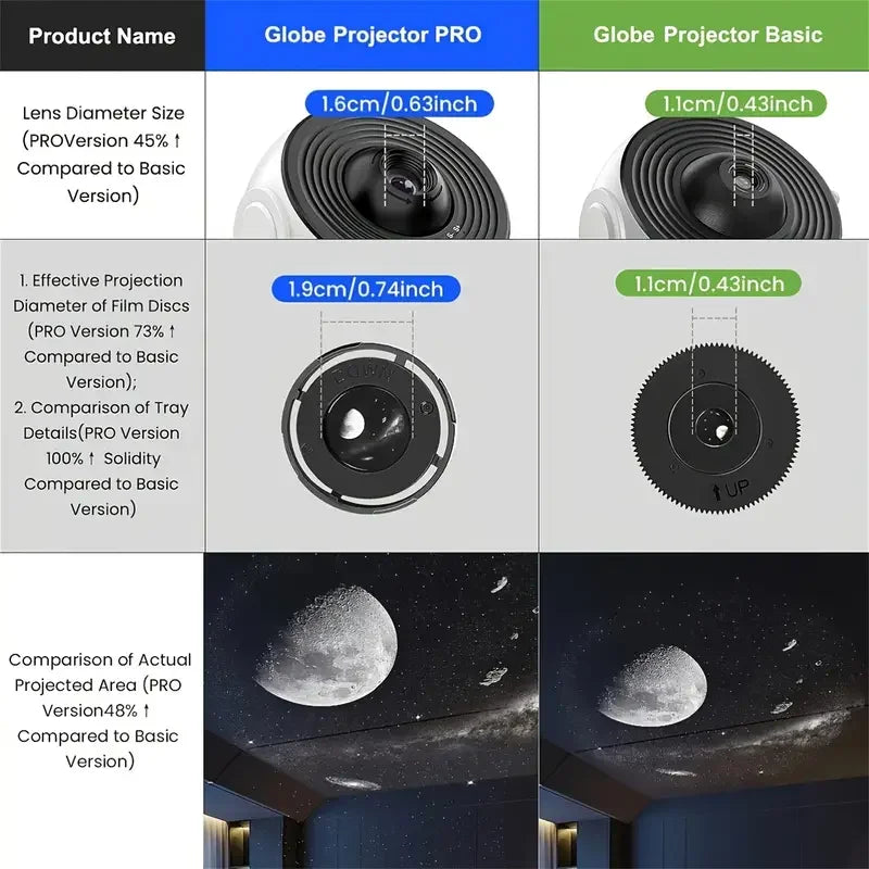 Galaxy sterrenhemel projector