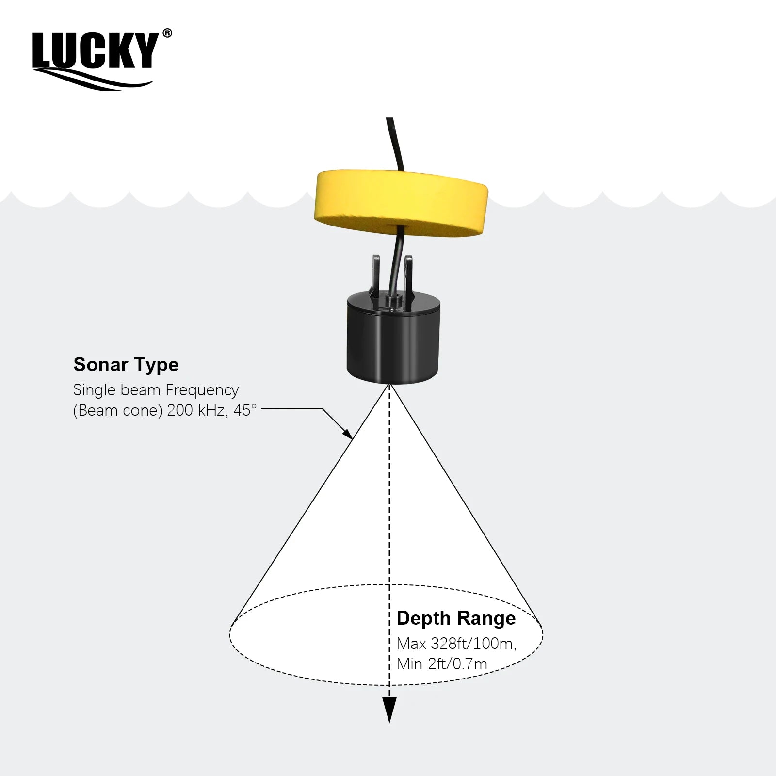 Draagbare sonar fish finder