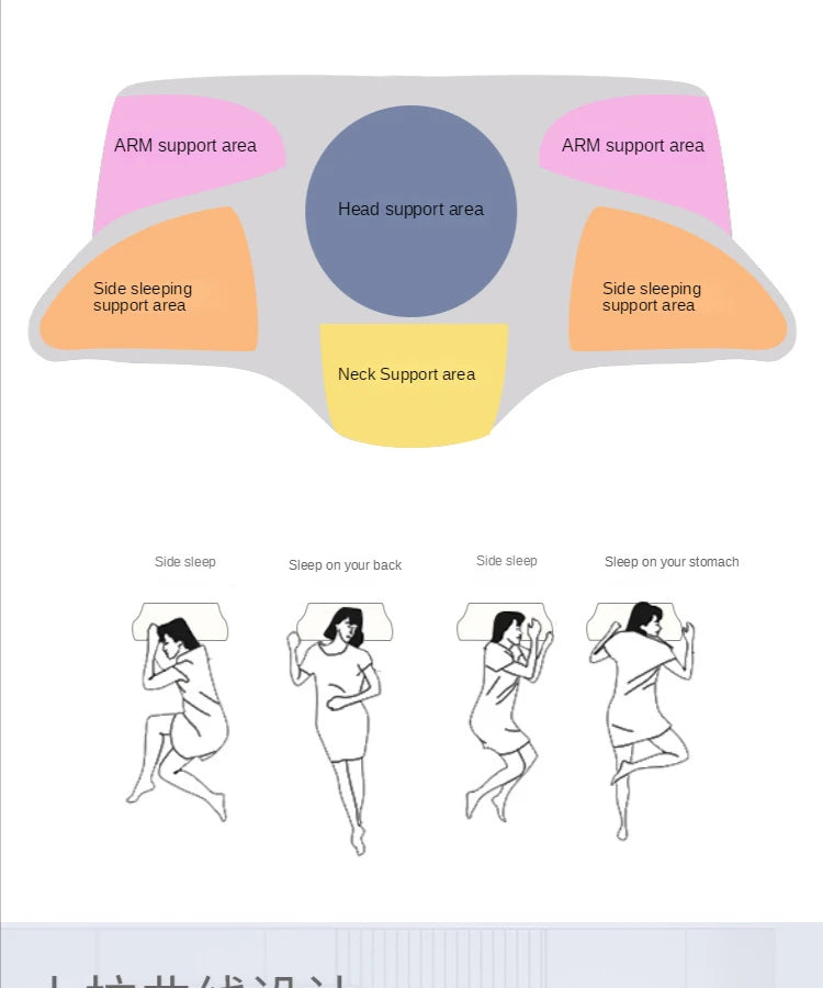 Ergonomische vlindergeheugenkussen